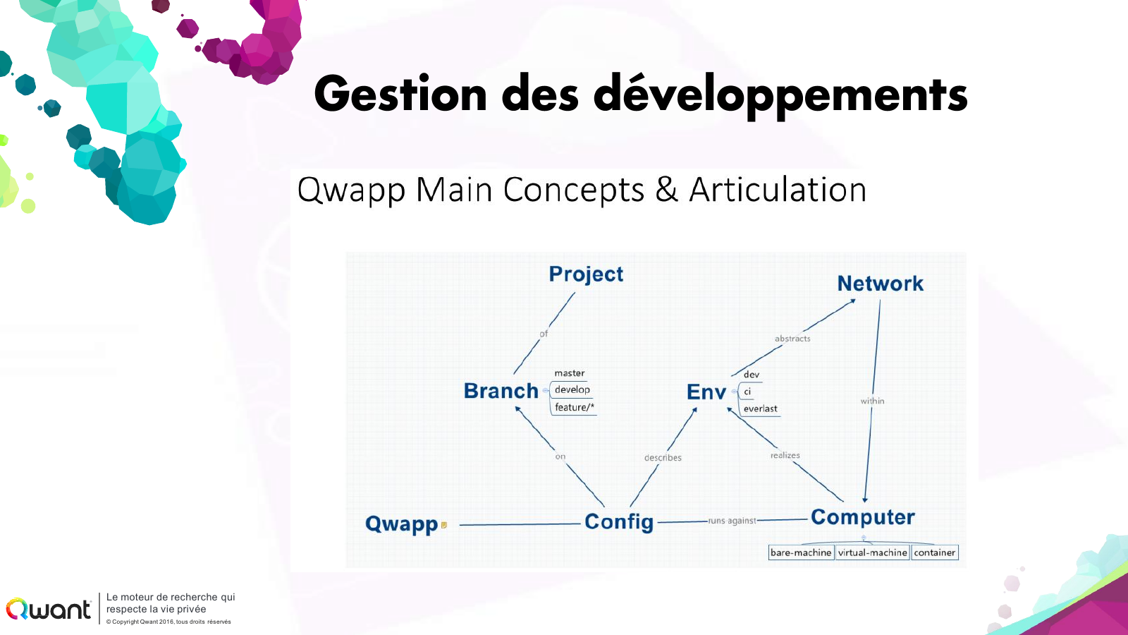 Présentation CDC « Développement » — page 7 sur 21